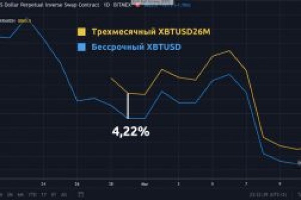 Вход в кракен чтобы купить меф