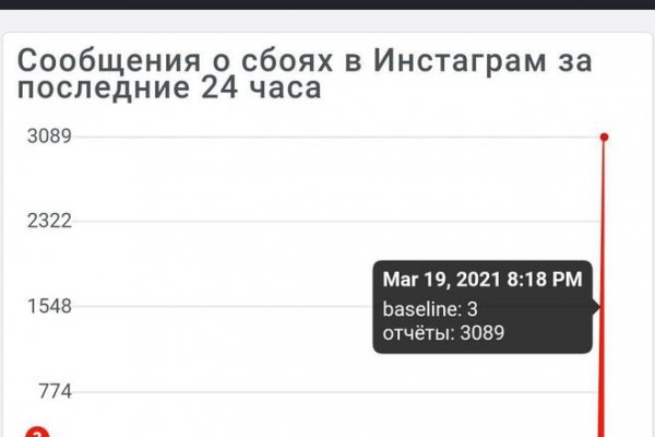 Пользователь не найден кракен