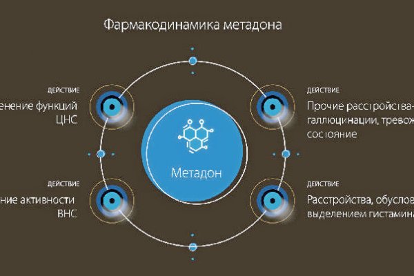 Переход на кракен