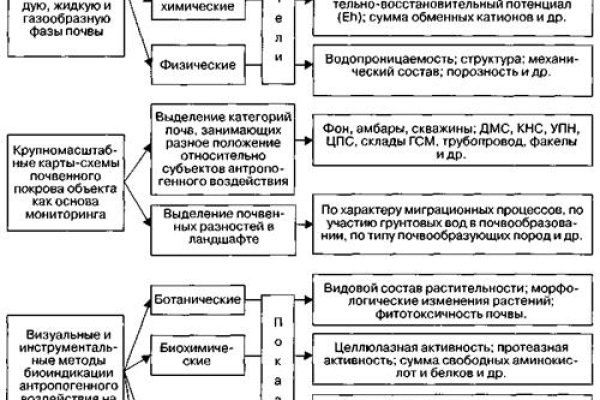 Кракен рабочая ссылка