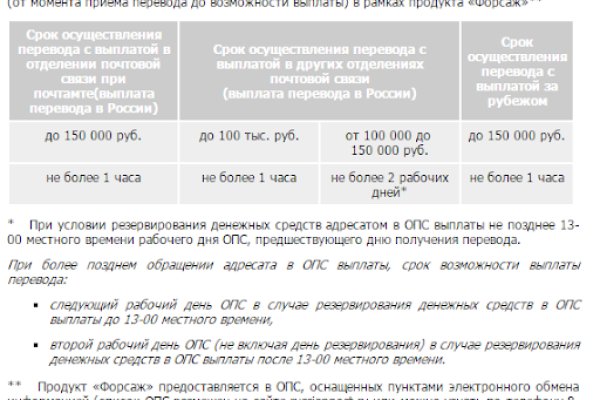 Кракен даркнет