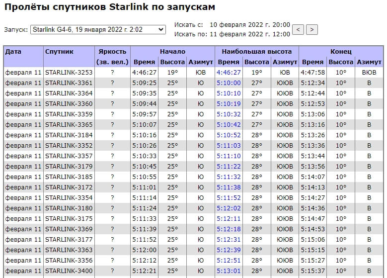 Где купить наркоты